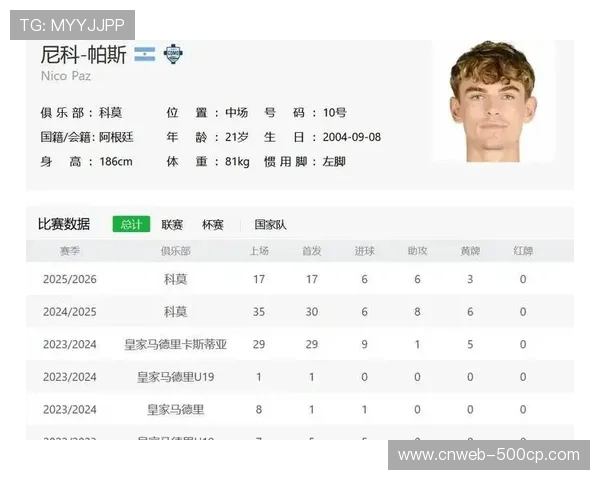 皇马回购尼科·帕斯协议达成，天才中场身价暴涨十倍