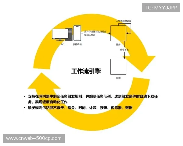 引擎资源调度算法优化,提高硬件利用率 引擎资源调度算法优化,提高硬件利用率